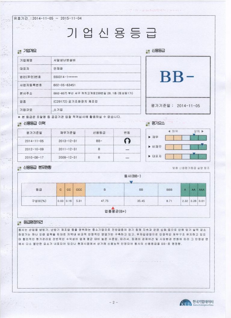 기업신용등급